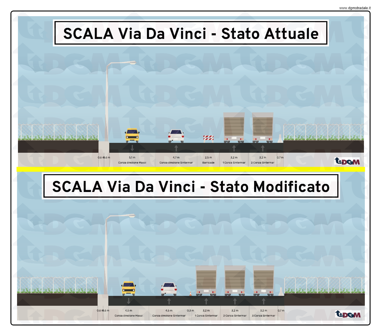 DGM SCALA via da vinci-4